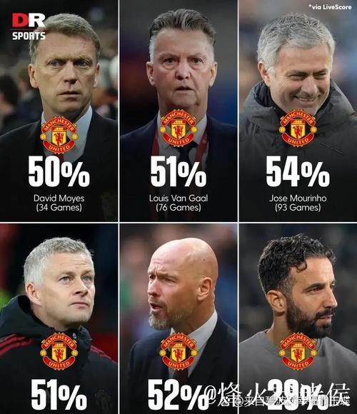 输给欧冠后,莫耶斯看管理书,曼联球员忍俊不禁 输给欧冠后,莫耶斯看管理书,曼联球员忍俊不禁